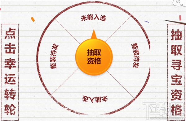 CF3月夺宝奇兵活动2017 CF3月夺宝奇兵活动地址