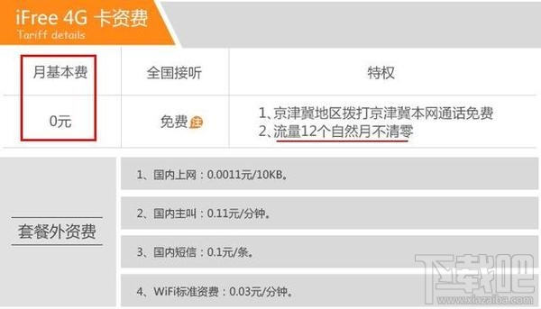 天翼iFree4G卡资费多少？天翼iFree4G卡怎么样？