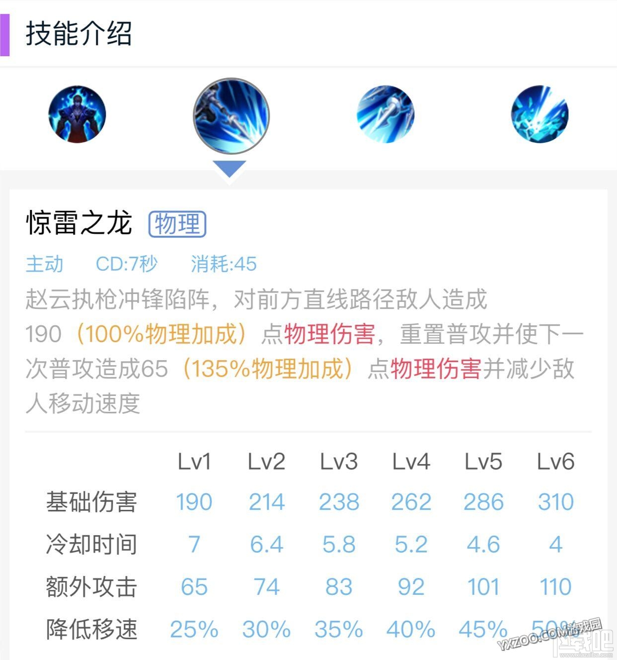 王者荣耀赵云怎么玩厉害？全方位深度教学篇