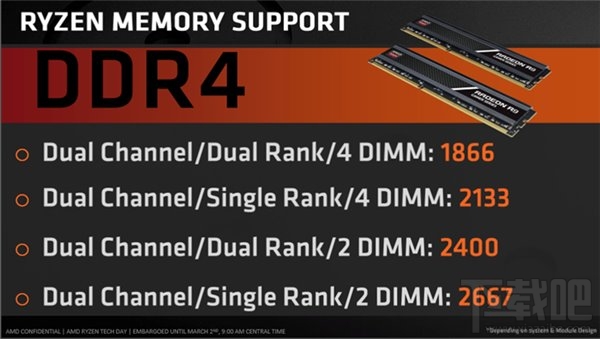 AMD Ryzen 7 1800X大战Intel Core i7-6900K：DDR4-3200同频评测