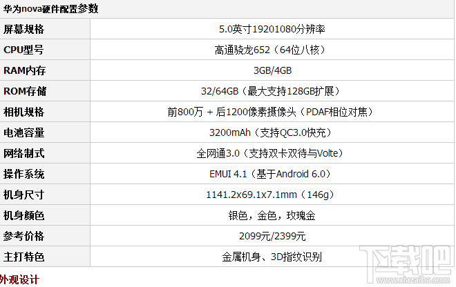 荣耀V9和华为Nova哪个好？荣耀V9和华为Nova区别对比