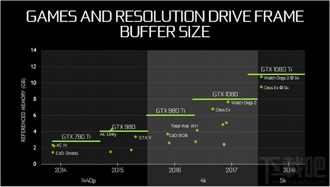 NVIDIA新旗舰 GeForce GTX 1080 Ti真机评测