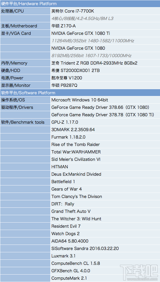 NVIDIA新旗舰 GeForce GTX 1080 Ti真机评测