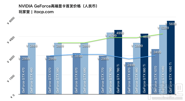 NVIDIA新旗舰 GeForce GTX 1080 Ti真机评测