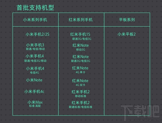 MIUI 8.2支持哪些机型？MIUI 8.2适配机型汇总表
