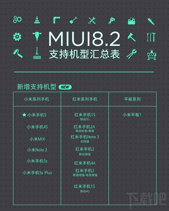 MIUI 8.2支持哪些机型？MIUI 8.2适配机型汇总表