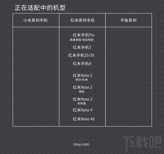 MIUI 8.2支持哪些机型？MIUI 8.2适配机型汇总表