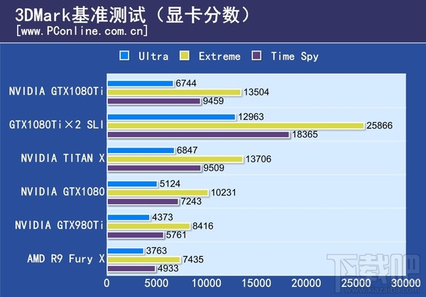 GTX1080Ti显卡有什么好