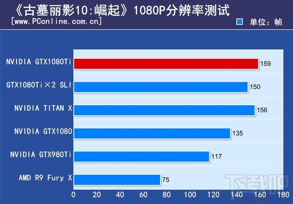 GTX1080Ti显卡有什么好