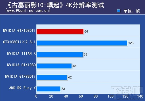 GTX1080Ti显卡有什么好