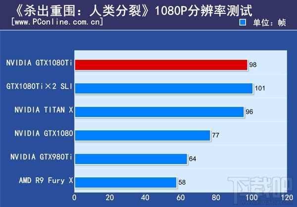 GTX1080Ti显卡有什么好