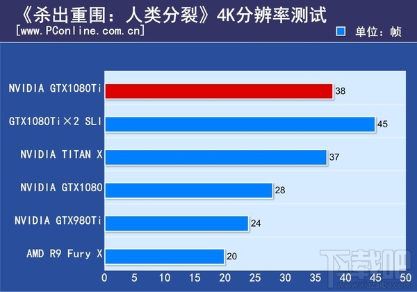 GTX1080Ti显卡有什么好