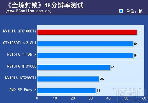 GTX1080Ti显卡有什么好