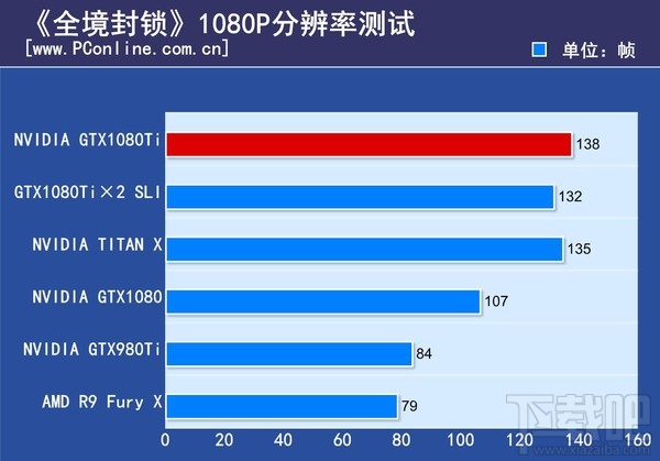 GTX1080Ti显卡有什么好