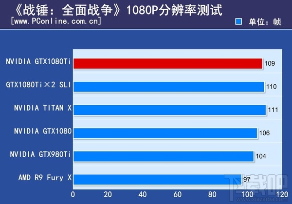 GTX1080Ti显卡有什么好