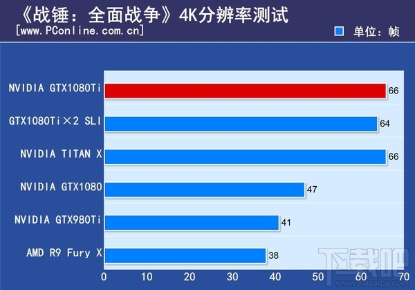 GTX1080Ti显卡有什么好