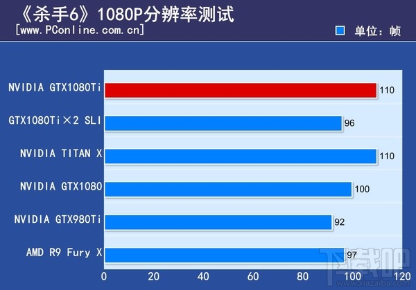 GTX1080Ti显卡有什么好