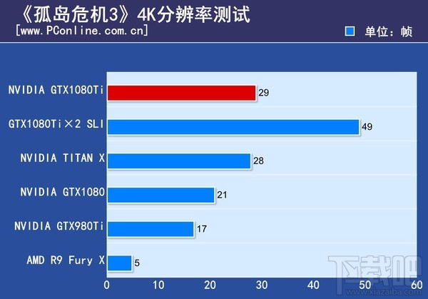 GTX1080Ti显卡有什么好