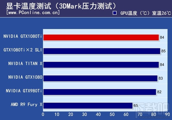 GTX1080Ti显卡有什么好