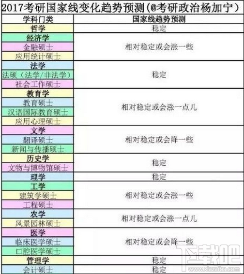 2017考研复试国家线怎么查询