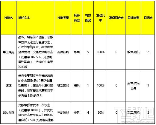 乱世七雄技能介绍 乱世七雄新手介绍