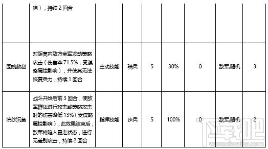 乱世七雄技能介绍 乱世七雄新手介绍