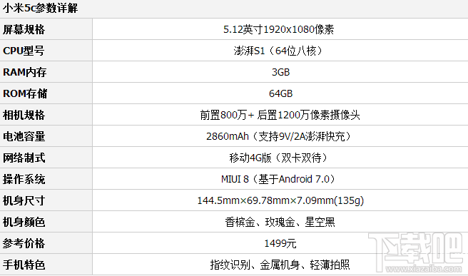 小米5C和华为p9哪个好？小米5C和华为P9区别对比