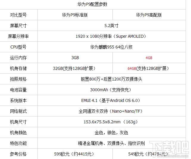 小米5C和华为p9哪个好？小米5C和华为P9区别对比