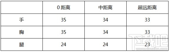 穿越火线枪战王者御龙AK47怎么样？AK47御龙测试一览