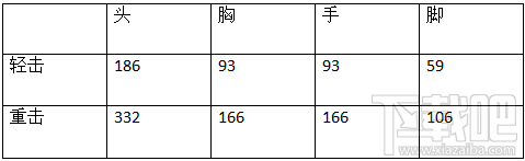 cf枪战王者狂沙战剑和雷刃相比哪个厉害？狂沙战剑属性评测