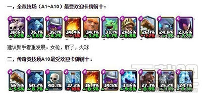 皇室战争比较受欢迎卡组排行榜