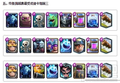 皇室战争比较受欢迎卡组排行榜
