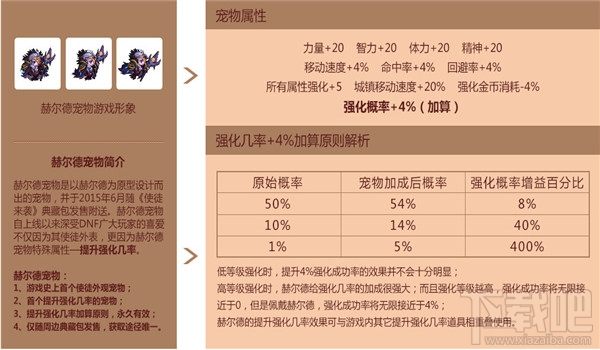 dnf赫尔德宠物怎么获得？dnf赫尔德宠物获取攻略