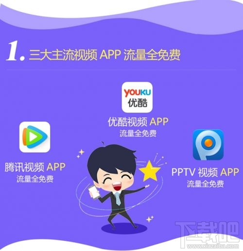 影音王卡怎么收费？联通影音王卡套餐流量资费介绍