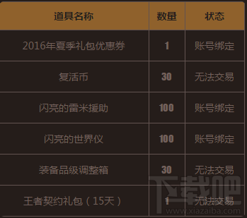 dnf2017五一套什么时候出？dnf2017五一套预测