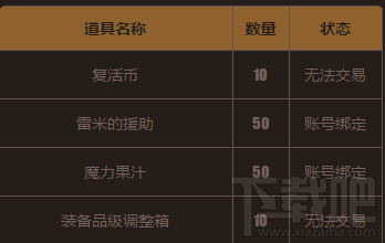 dnf2017五一套什么时候出？dnf2017五一套预测