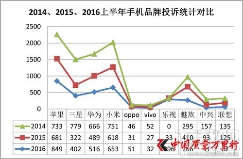 明天315谁会上榜？这些企业要小心了……