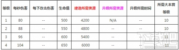 部落冲突掘地矿工怎么样？部落冲突掘地矿工视频