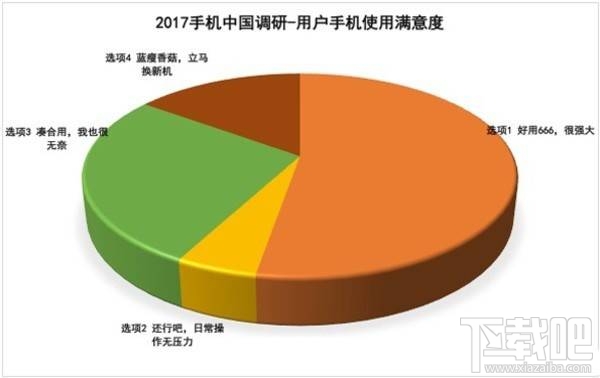 315手机满意度调查：哪个品牌手机比较受欢迎？