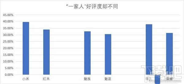 315手机满意度调查：哪个品牌手机比较受欢迎？