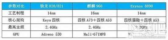 2017安卓手机处理器排名榜：安卓手机处理器选择指南