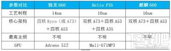 2017安卓手机处理器排名榜：安卓手机处理器选择指南