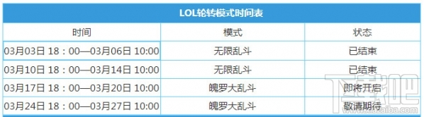 lol轮换模式什么时候开始？2017年3月lol轮换模式时间表一览
