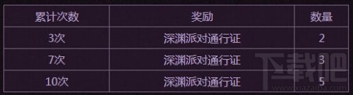 2017DNF神秘封印礼盒有什么奖励？DNF神秘封印礼盒奖励一览
