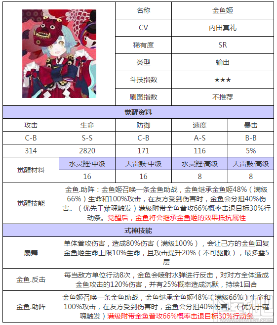 阴阳师金鱼姬怎么获得？阴阳师金鱼姬技能怎么样