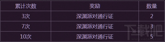 dnf神秘封印礼盒2017有什么道具？dnf神秘封印礼盒怎么得