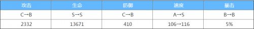 阴阳师六星荒怎么样？阴阳师新式神六星荒属性