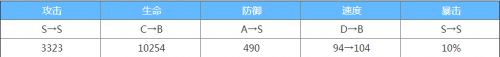阴阳师六星荒怎么样？阴阳师新式神六星荒属性