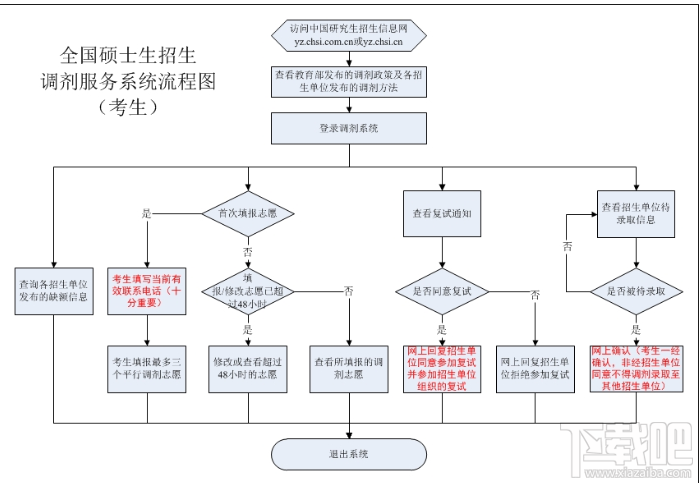 2017考研调剂系统进不去 考研调剂系统进不去怎么办