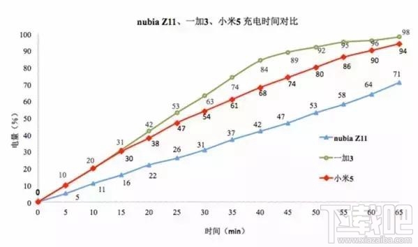 努比亚z11手机评测：低调但却卓尔不凡！